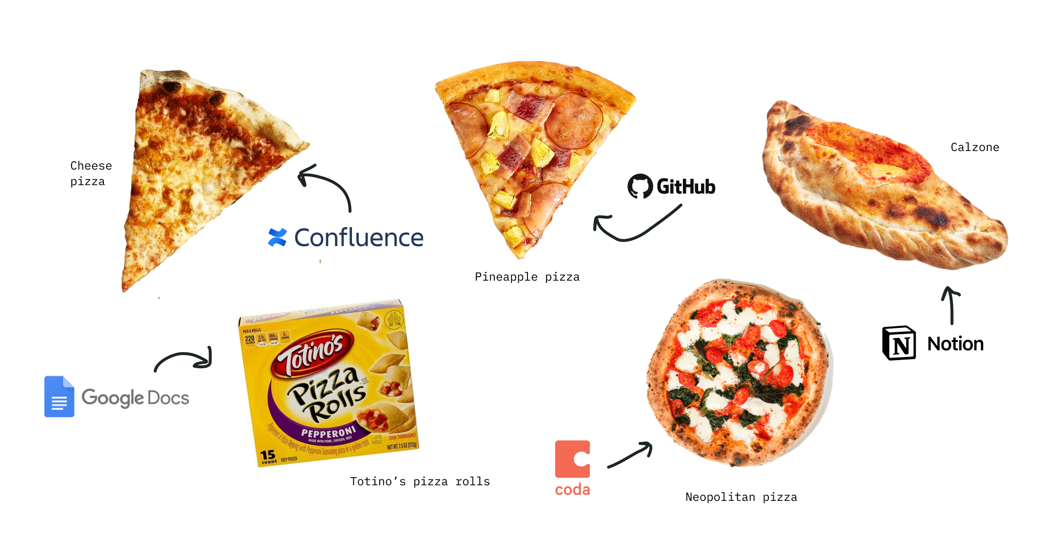 The Pizza-Lover's Guide to Knowledge Management Tools