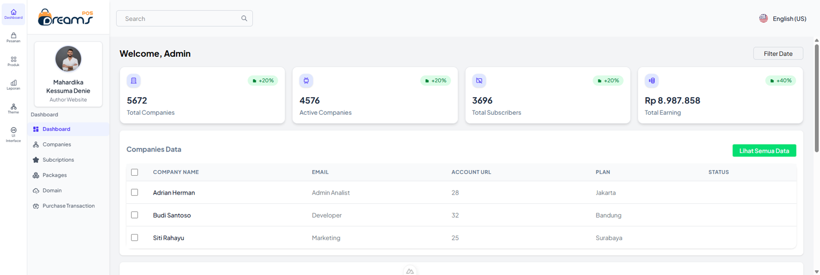 Template - Dashboard Theme